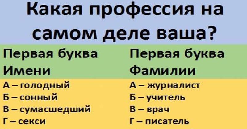 Выбери первую букву имени